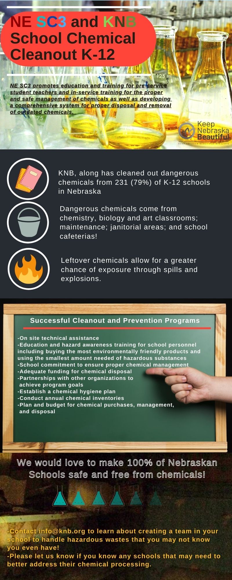 School Chemical Cleanout Infographic